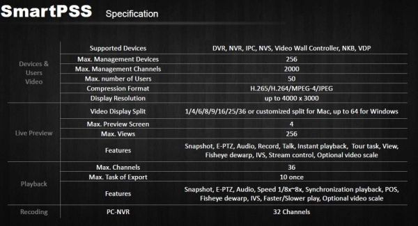 Бесплатное программное обеспечение Dahua Smart Professional Surveillance System (PSS)