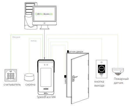 Уличный терминал ZKTeco SpeedFace M4 с распознаванием лиц, ладоней и карт EM-Marine