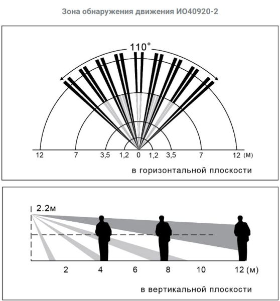 Оптико-электронный адресный инфракрасный извещатель Рубеж ИО 40920-2
