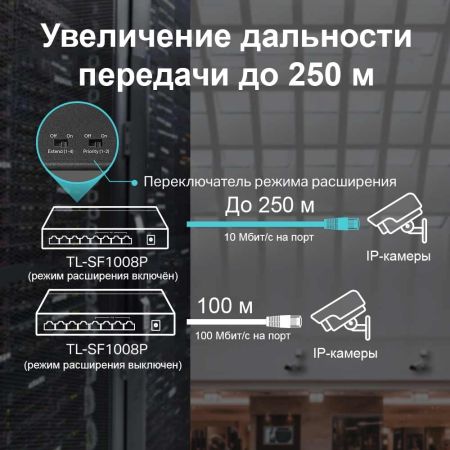 Коммутатор настольный 8-портовый TP-Link TL-SF1008P с 4 портами PoE плюс
