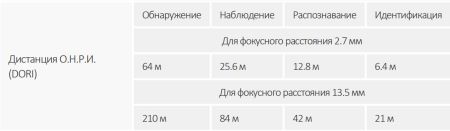 Антивандальная IP-видеокамера 4Мп Dahua DH-IPC-HDBW3441RP-ZS-S2