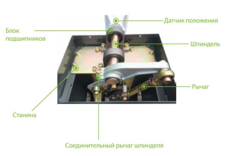 Комплект автоматического шлагбаума ZKTeco CMP200 с телескопической стрелой 6 метров