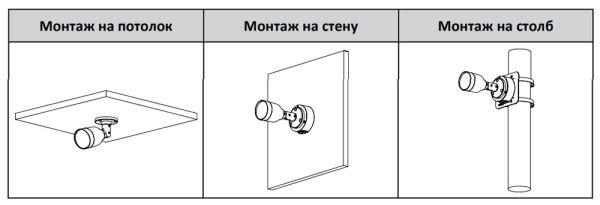 IP-видеокамера уличная 4Мп Dahua DH-IPC-HFW1439SP-A-LED-0360B-S4 с LED-подсветкой до 30м