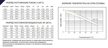 Аккумулятор Etalon VISION CP12280SX (12В 28 А∙ч)