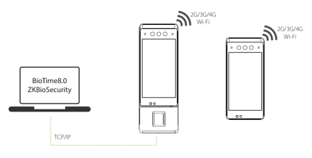 Биометрический терминал учета рабочего времени ZKTeco Horus E1-RFID (ID)