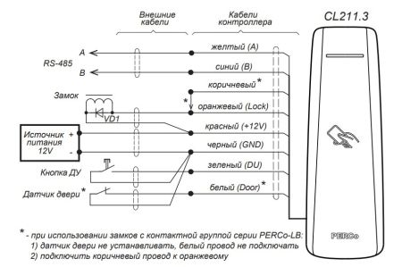 Контроллер замка PERCo CL211.3G со встроенным считывателем EM/HID
