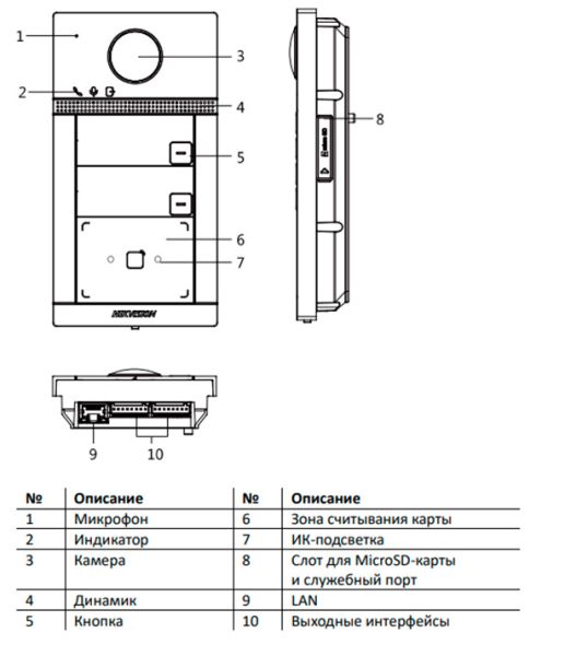 Вызывная панель Wi-Fi HikVision DS-KV8213-WME1(B)/Flush
