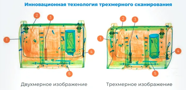 Интроскоп SDT-100100S, 3D проекционный