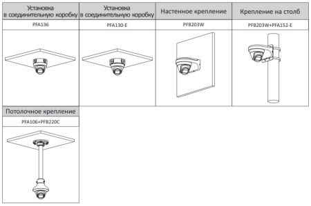 IP-видеокамера 2Мп Dahua EZ-IPC-B1B41P-0280B