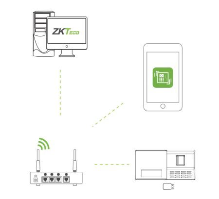 Биометрический терминал учёта рабочего времени ZKTeco D2, настольный Биометрический терминал учёта рабочего времени ZKTeco D2, настольный