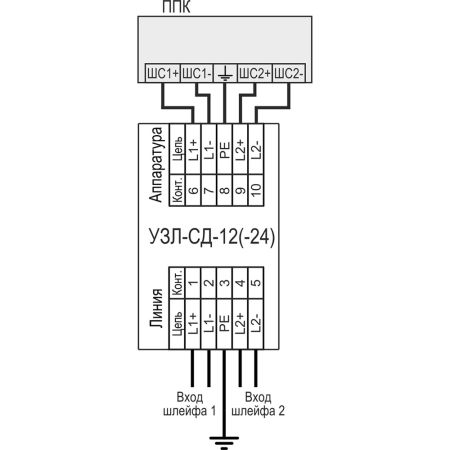 Устройство защиты оборудования в линиях систем сигнализации Тахион УЗЛ-СД-12