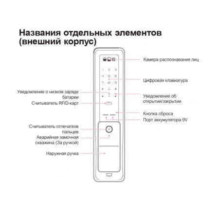 Электронный замок биометрический Face ID Solity GP-6000BAK Champagne Gold, распознавание по лицу, двухригельный