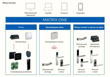 Считыватель-антенна dormakaba 9003-K4