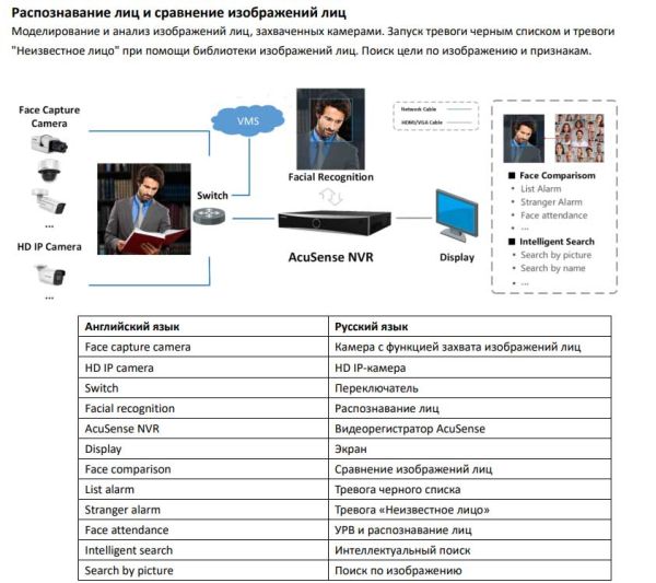 16-канальный сетевой видеорегистратор HikVision DS-7716NXI-I4/S(C) с AcuSense