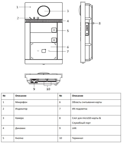 Вызывная панель 2Мп видеодомофона HiWatch VDP-D4212W(B) с поддержкой карт Mifare, Wi-Fi и PoE