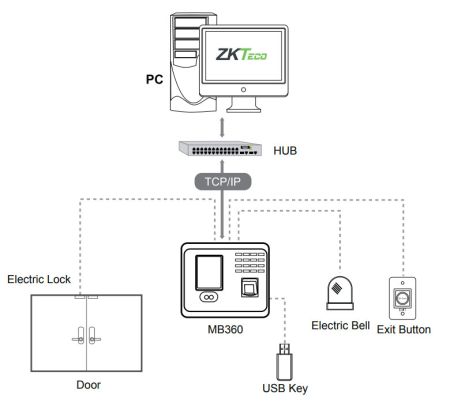 Биометрический терминал учёта рабочего времени ZKTeco MB360 [EM] ADMS по лицу, отпечатку и карте EM-Marine
