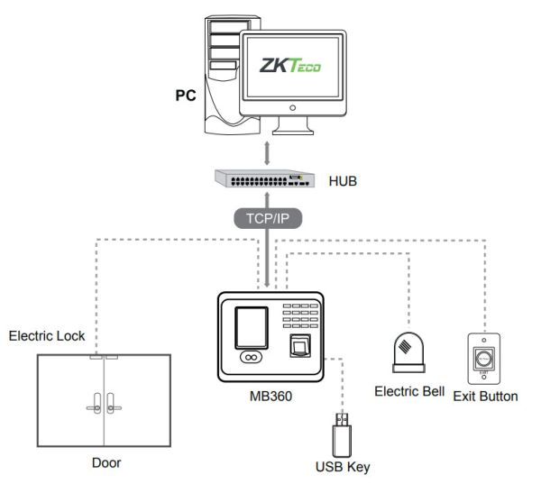 Биометрический терминал учёта рабочего времени ZKTeco MB360 [EM] ADMS по лицу, отпечатку и карте EM-Marine