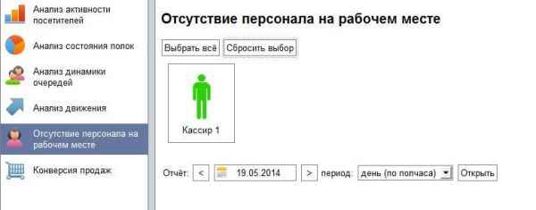 ПО Trassir People Counter Pro