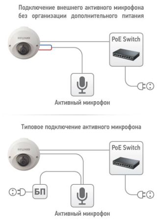 Купольная миниатюрная IP-камера Beward BD4640DS