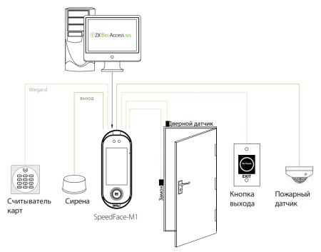 Биометрический терминал ZKTeco SpeedFace M1 с распознаванием лиц, ладоней и карт EM-Marine Биометрический терминал ZKTeco SpeedFace M1 с распознаванием лиц, ладоней и карт EM-Marine