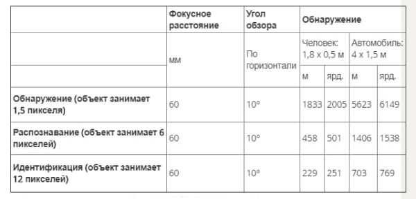 Тепловизионная уличная камера Axis Q8642-E Тепловизионная уличная камера Axis Q8642-E