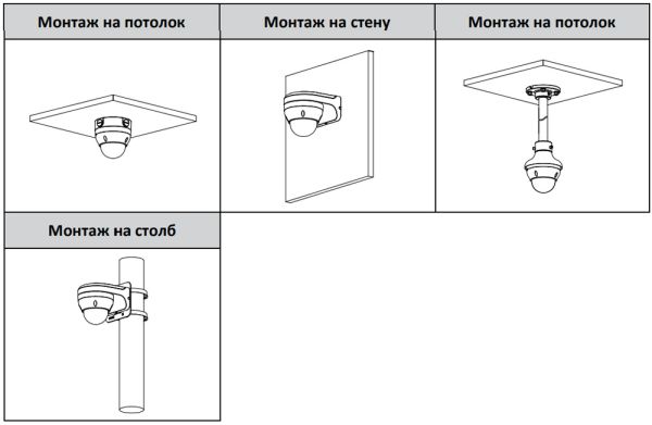 IP-видеокамера 4Мп Dahua DH-IPC-HDPW1431R1P-ZS-S4 с ИК-подсветкой до 40м