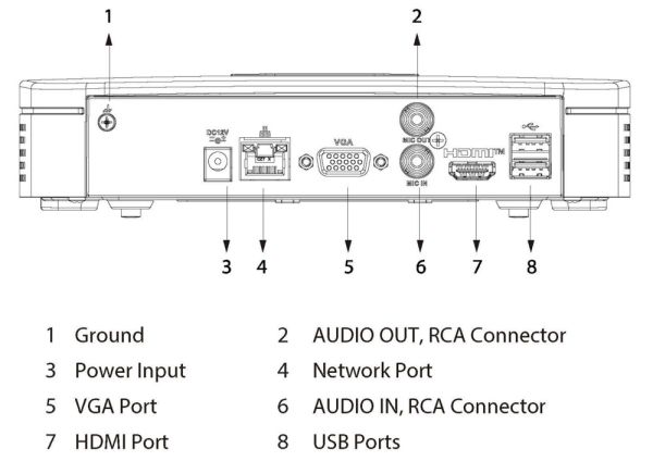 8-канальный IP-видеорегистратор 4K Dahua DHI-NVR4108-4KS3 с ИИ