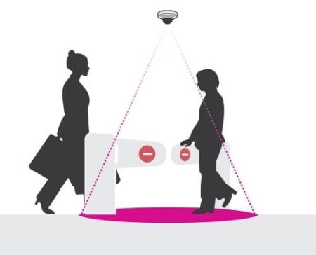 ПО Интеллектуальный анализ контроля входов и выходов Axis Direction Detector