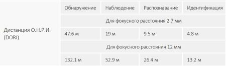 Уличная HD-CVI видеокамера 2Мп Dahua DH-HAC-HDW1231TP-Z-A с вариофокальным объективом