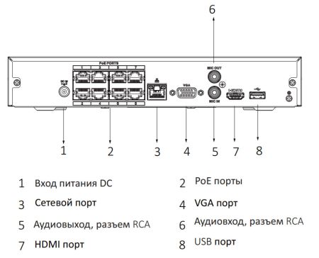 IP-видеорегистратор 8-канальный 4K Compact 1U 8PoE WizSense Dahua DHI-NVR2108HS-8P-I2