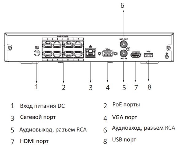 IP-видеорегистратор 8-канальный 4K Compact 1U 8PoE WizSense Dahua DHI-NVR2108HS-8P-I2