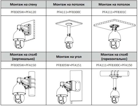 PTZ видеокамера 4Мп Dahua DH-SD5A425GA-HNR скоростная сетевая, с оптическим 25x увеличением и ИИ PTZ видеокамера 4Мп Dahua DH-SD5A425GA-HNR скоростная сетевая, с оптическим 25x увеличением и ИИ