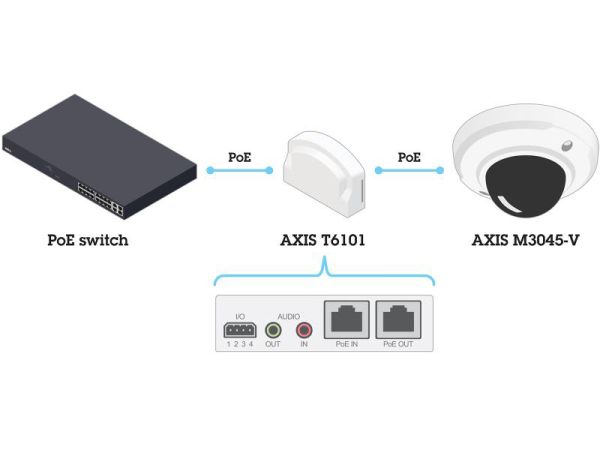 Аудио-модуль с портами ввода-вывода Axis T6101