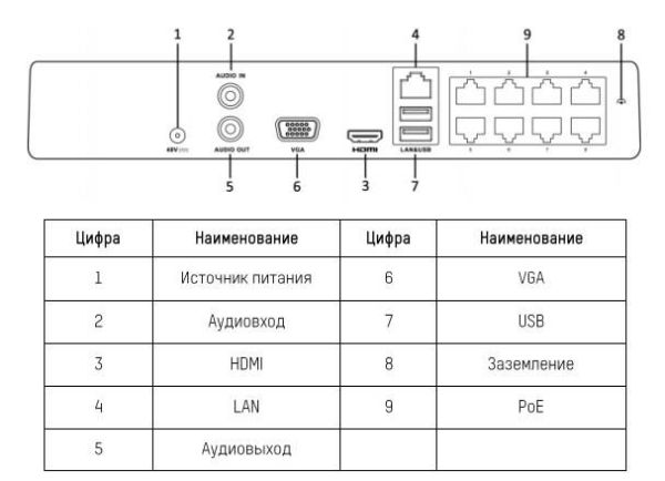 Сетевой IP-видеорегистратор HiWatch DS-N208P(C) на 8 каналов с PoE