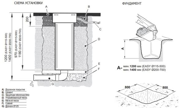 Электромеханический боллард BFT EASY 115/500 без подсветки