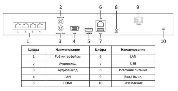 Сетевой IP-видеорегистратор HiWatch DS-N304P(C) на 4 канала с PoE
