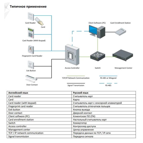 Сетевой контроллер HikVision DS-K2604T