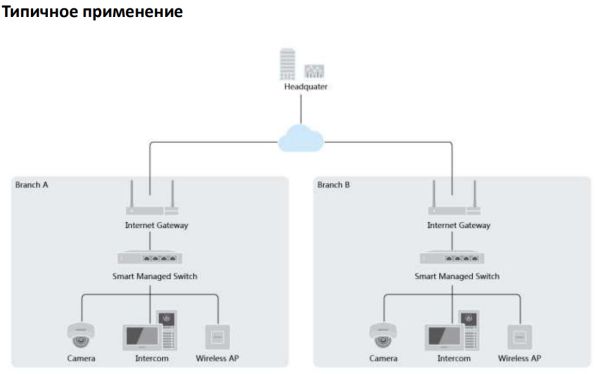 Интеллектуальный управляемый 24-портовый PoE-коммутатор HikVision DS-3E1326P-EI