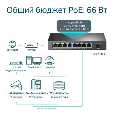 Коммутатор настольный 8-портовый TP-Link TL-SF1008P с 4 портами PoE плюс