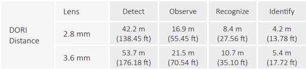 Уличная HD-CVI видеокамера 2Мп Dahua DH-HAC-HFW1239TLMP-IL-A-0280B-S2