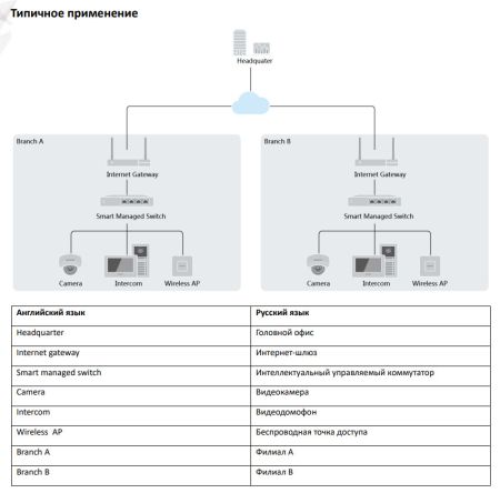 Интеллектуальный управляемый PoE-коммутатор HiWatch SWT-1318P Интеллектуальный управляемый PoE-коммутатор HiWatch SWT-1318P