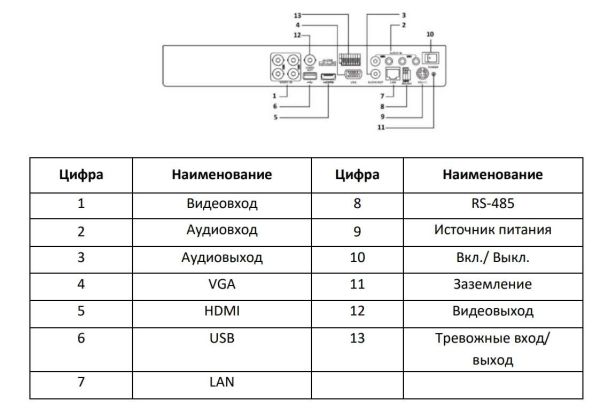Видеорегистратор 4-канальный гибридный HiWatch DS-H204UA(C) с технологией AoC