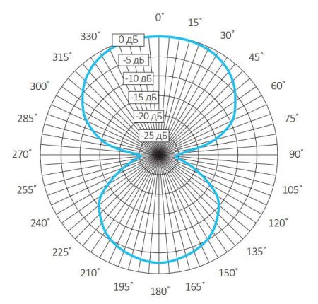 Активный двунаправленный микрофон Stelberry M-1100 с регулировкой чувствительности