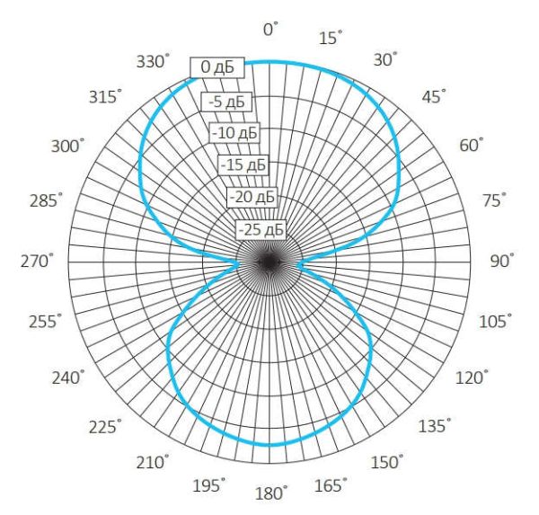 Активный двунаправленный микрофон Stelberry M-1100 с регулировкой чувствительности
