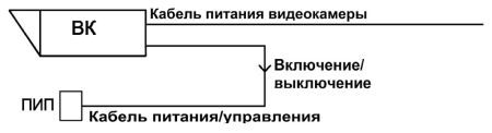 Прожектор инфракрасный периметровый Тахион ПИП-20/60