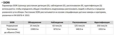 Уличная скоростная поворотная IP-камера 4Мп HiWatch DS-I425(B) с технологией AcuSense Уличная скоростная поворотная IP-камера 4Мп HiWatch DS-I425(B) с технологией AcuSense