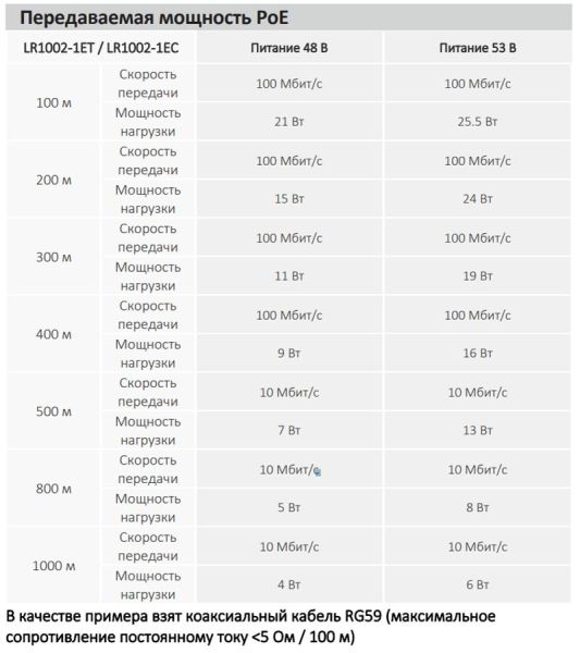 Пассивный передатчик EoC с питанием ePoE Dahua DH-LR1002-1ET