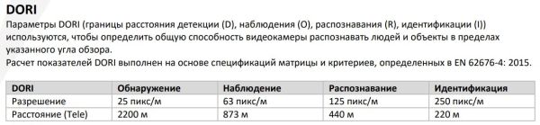 Уличная скоростная поворотная 4Мп PTZ IP-видеокамера HikVision DS-2DE4A425IWG-E (4.8-120 мм)