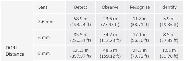 IP-видеокамера уличная 2Мп Dahua DH-IPC-HFW2249TP-AS-IL-0600B с ИИ