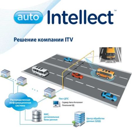 Программное обеспечение Интеллект - Распознавание номеров грузовых вагонов (вспомогательный канал)